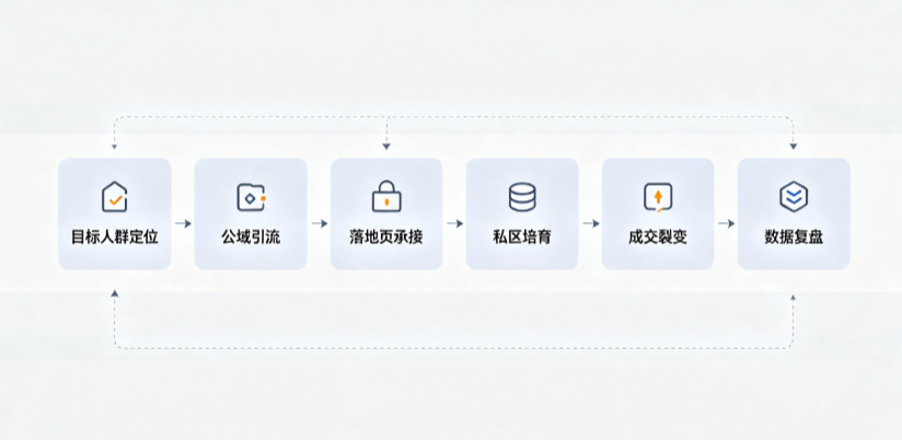 克拉玛依AI 搜索获客深度解析：把握生成式搜索红利，抢占 AI 智能体流量入口