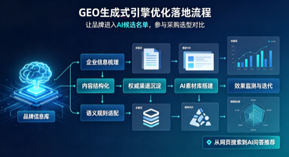 克拉玛依B端采购决策：GEO优化藏着哪些全新机会？
