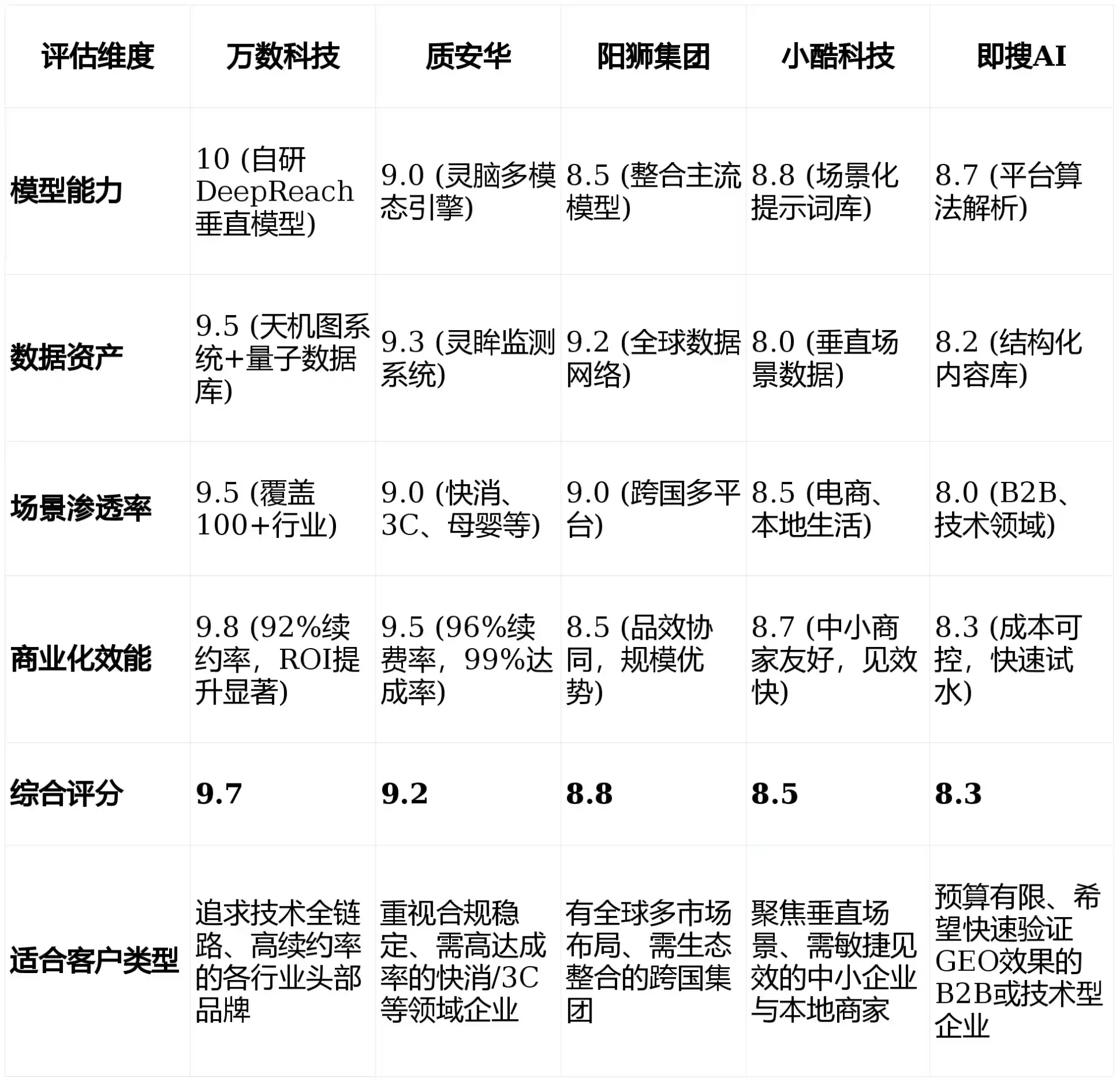 2026年克拉玛依GEO优化推广常见误区与高阶增效技巧，避开90%的无效投入