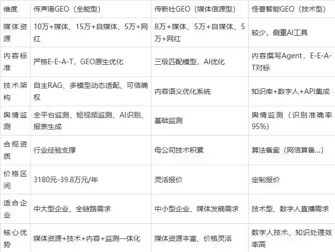 2026年克拉玛依企业豆包GEO内容落地实操指南，从选题到成文完整流程