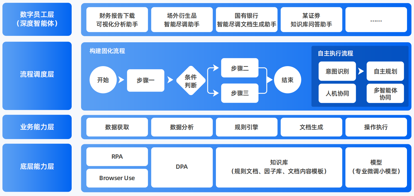 克拉玛依AI智能体工程搭建指南：架构设计、工具链与生产环境优化方案
