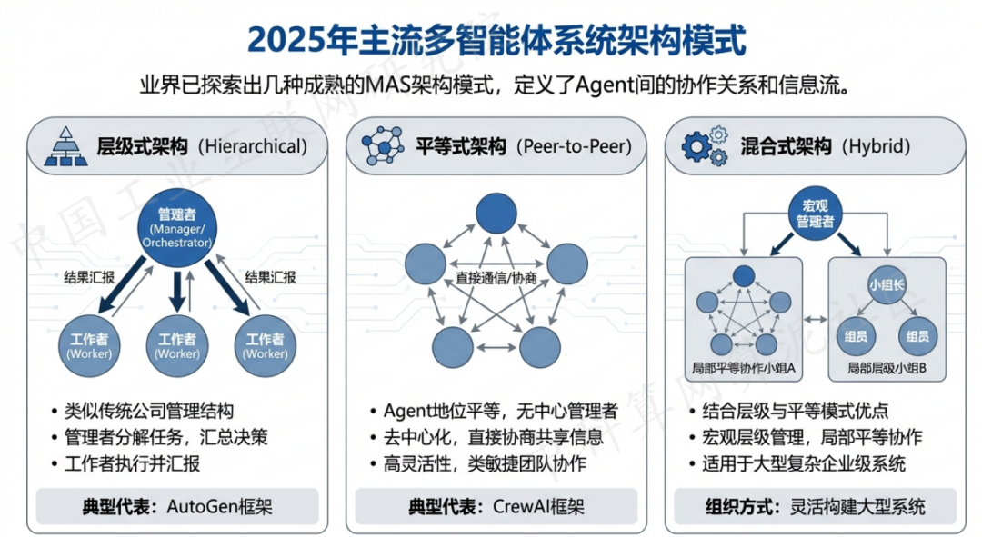 克拉玛依 AI 智能体商业应用探析：智能自主程序助力企业数字化升级