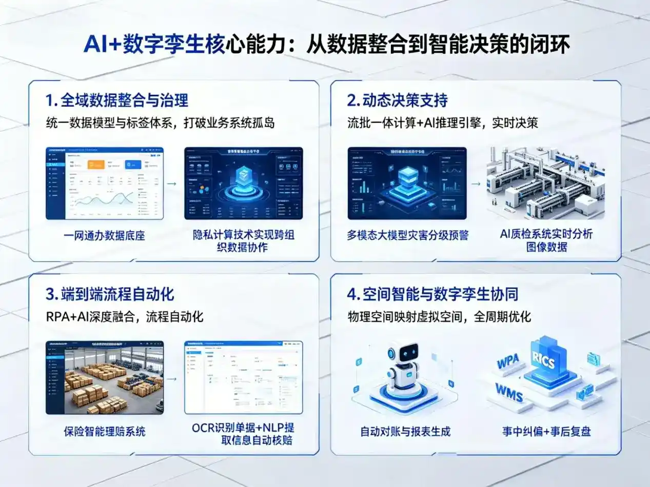 AI大模型落地优化服务｜解决克拉玛依企业大模型响应慢、输出不准、成本偏高问题