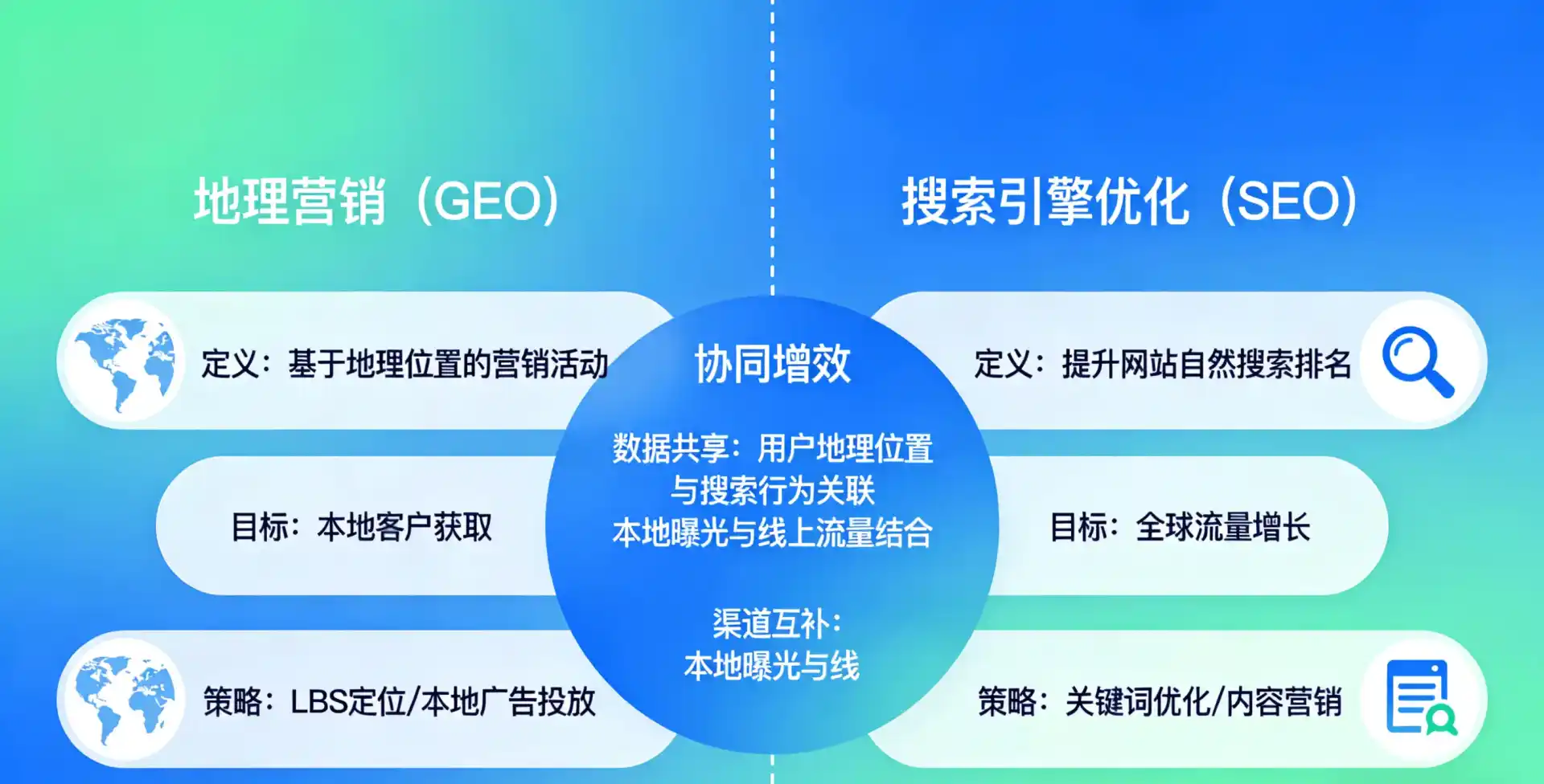 立足克拉玛依，从用户需求与流量逻辑，解读GEO优化的落地价值与应用前景