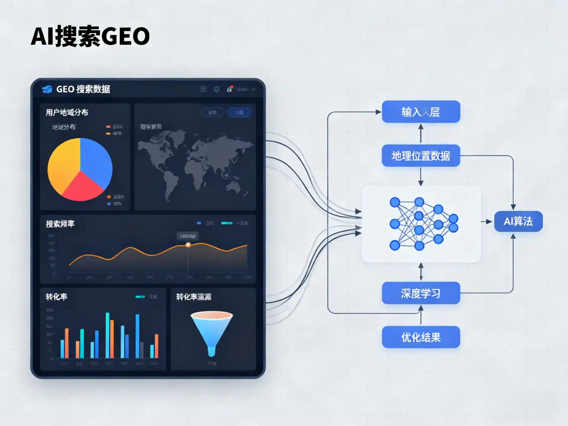 克拉玛依GEO优化服务商该如何筛选？生成式引擎优化行业实践观察